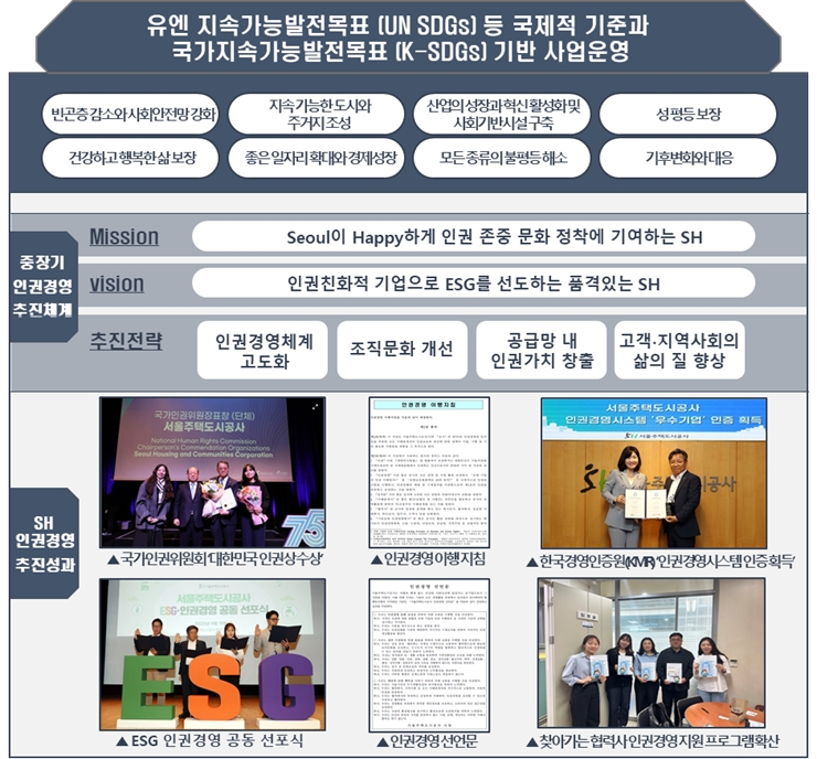 SH공사, 2년 연속 인권경영시스템 인증 획득