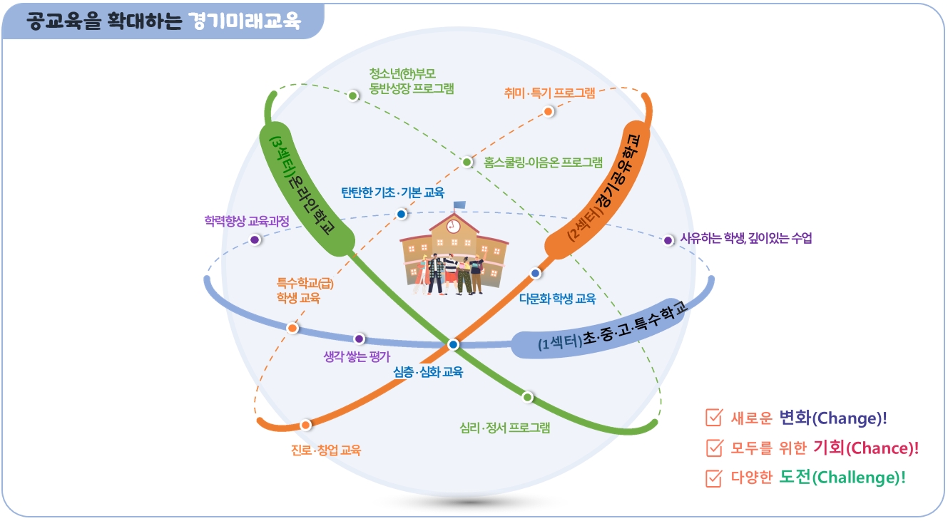 경기 공교육 시스템 안내