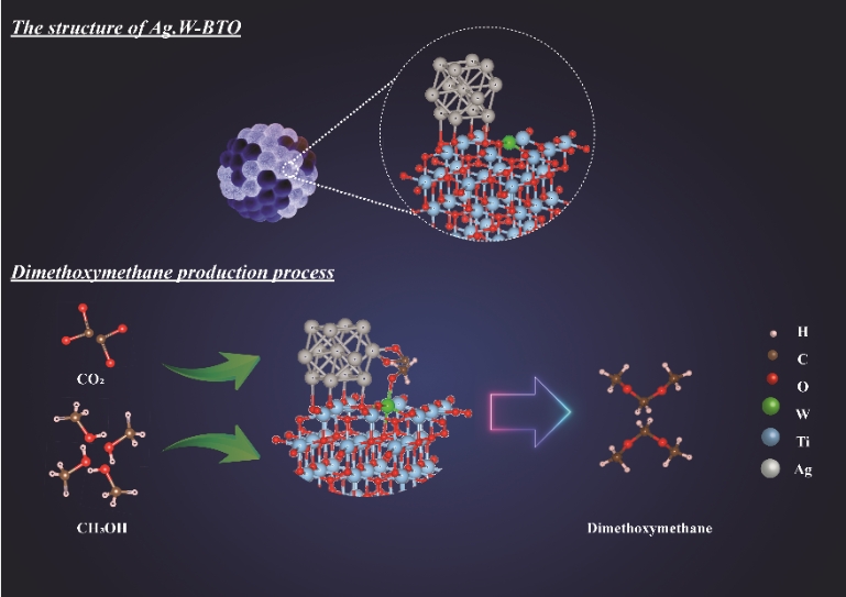 (위) 철, 텅스턴이 도핑된 블루 이산화티타늄 가시광 촉매제 구조, (아래) 이산화탄소와 메탄올로부터 디메톡시메탄 생성 모식도. 사진=한국연구재단