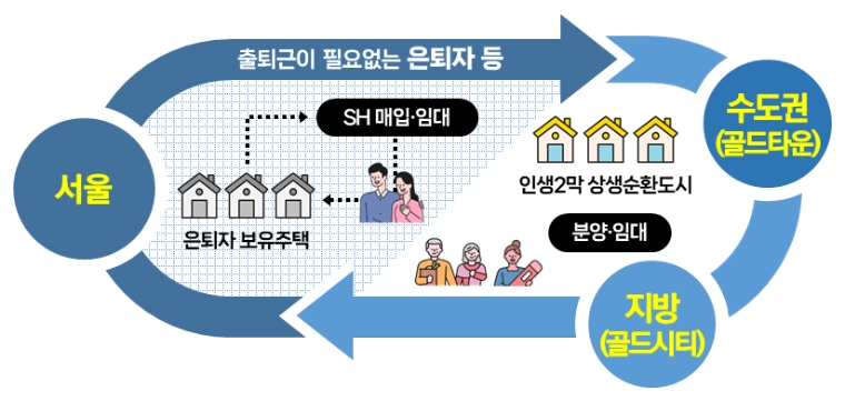 SH공사, 행안부 ‘지방공기업법’ 개정안 입법예고에 "환영"