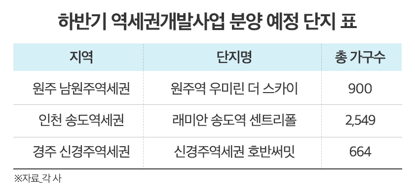 신흥 주거지 넘어 부촌 형성…‘역세권 개발사업’ 아파트 인기