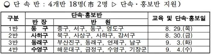 (제공=부산시)