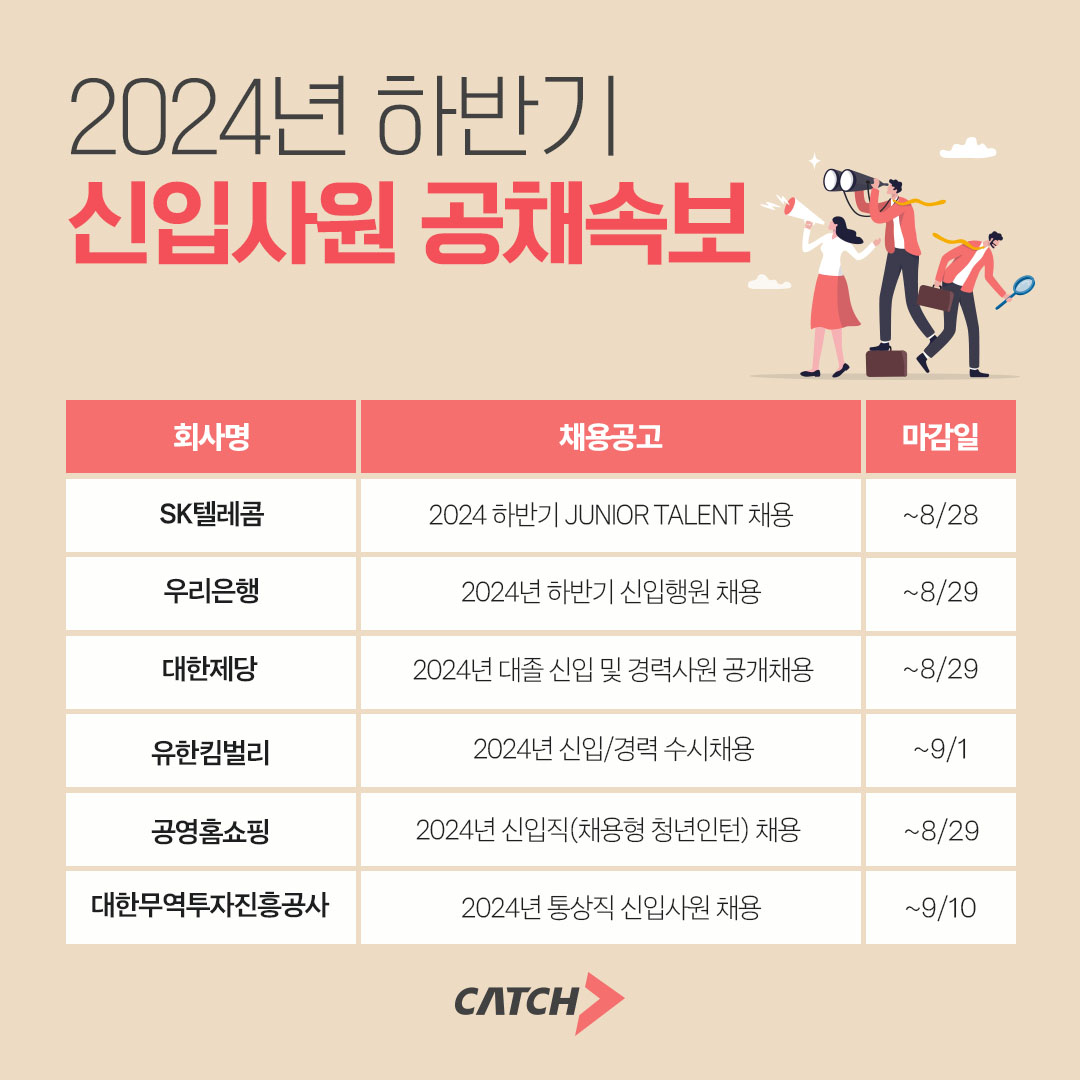 진학사 캐치 "SK텔레콤, 우리은행, 유한킴벌리, 주요 기업 하반기 공채 시작"