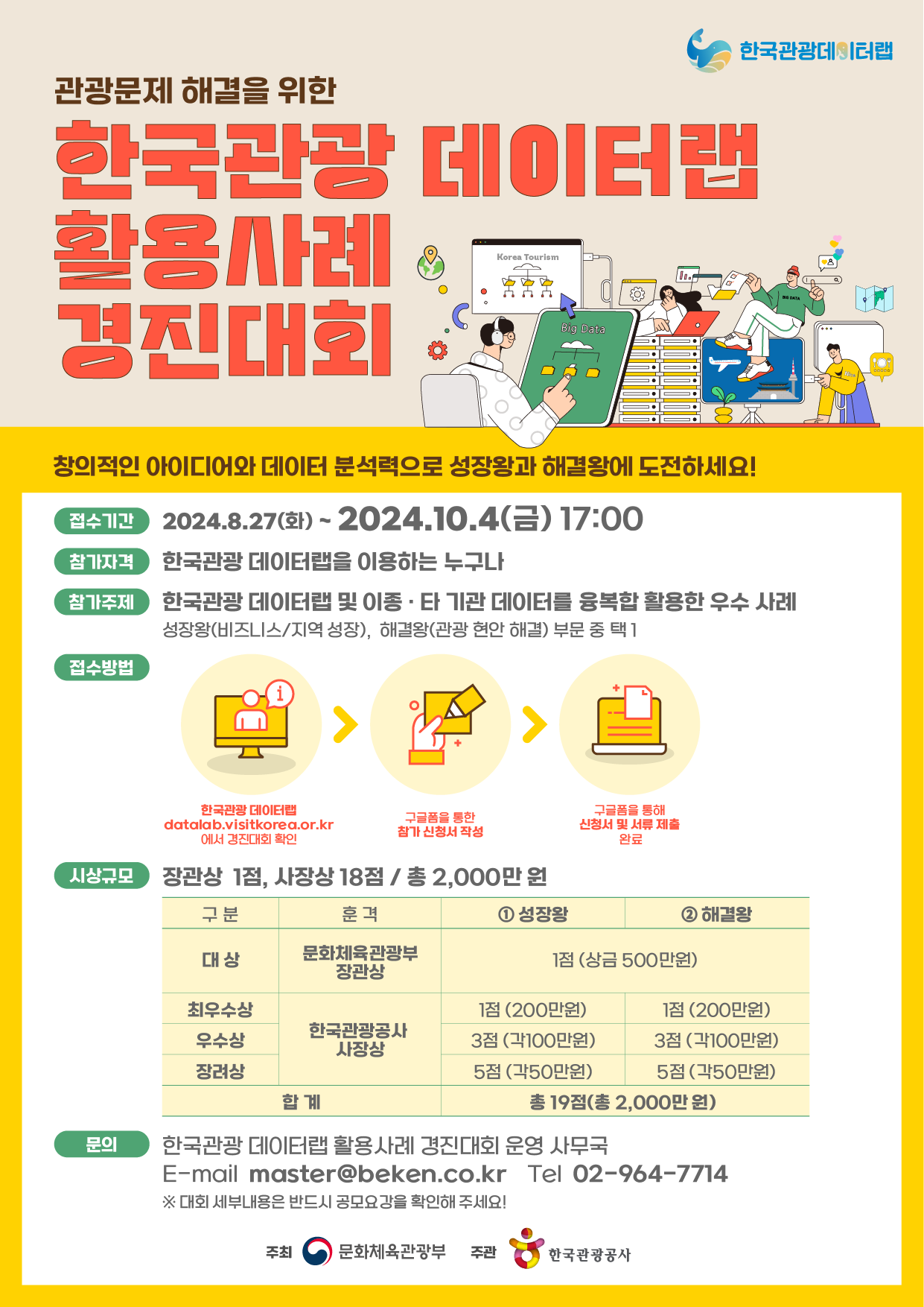 관광공사, 2024 한국관광 데이터랩 활용사례 경진대회 진행