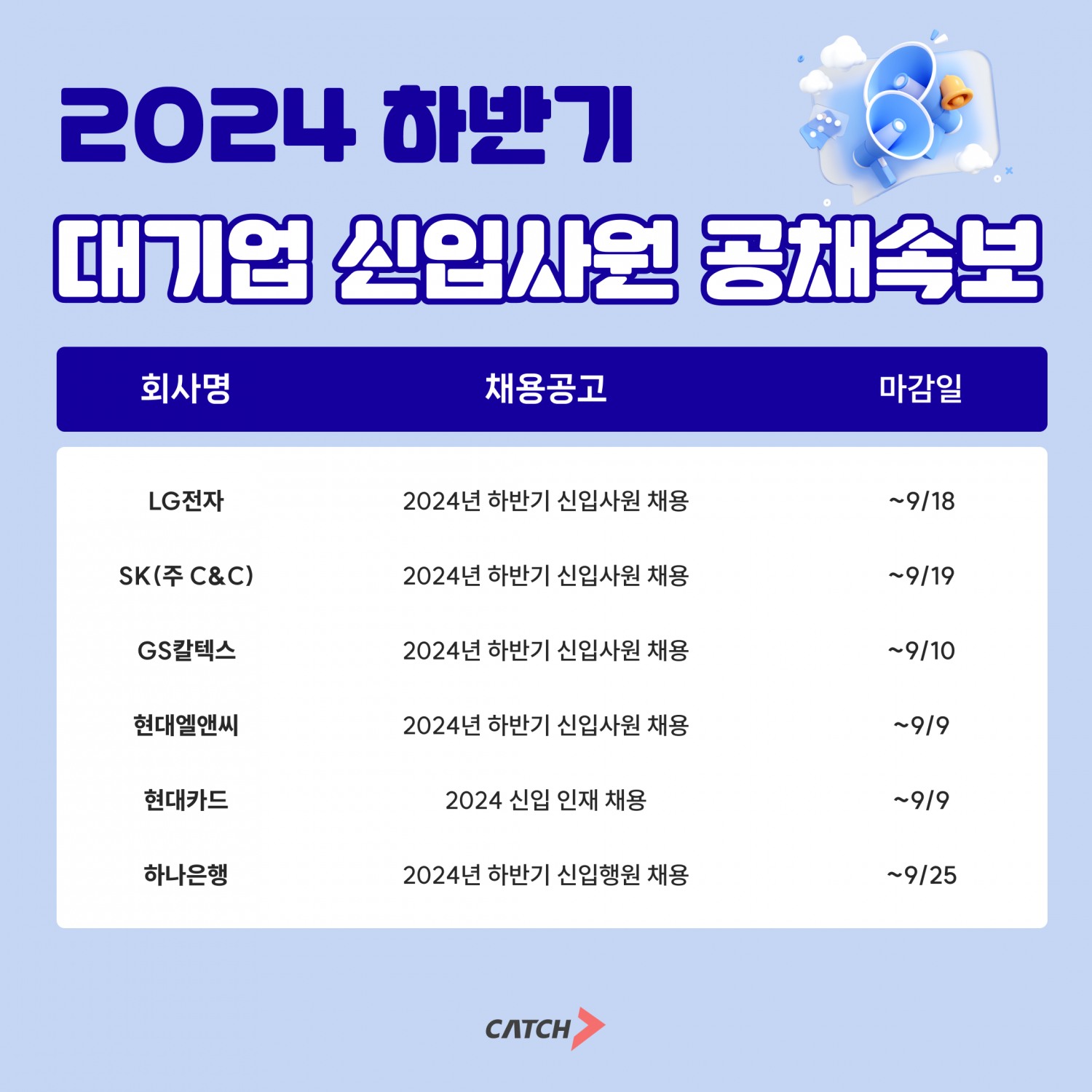 진학사 캐치 "LG, SK, 현대, 2024 하반기 대기업 신입 채용 시작"