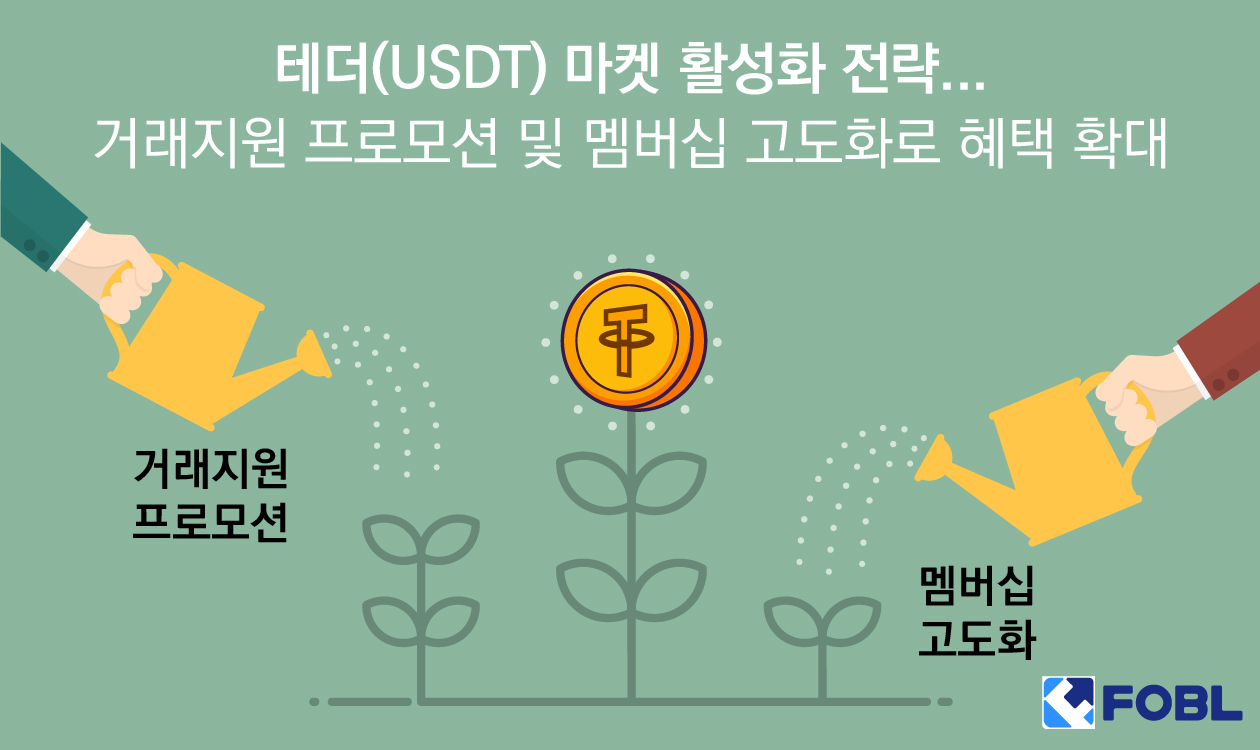 포블, 테더(USDT) 마켓 활성화 전략 발표