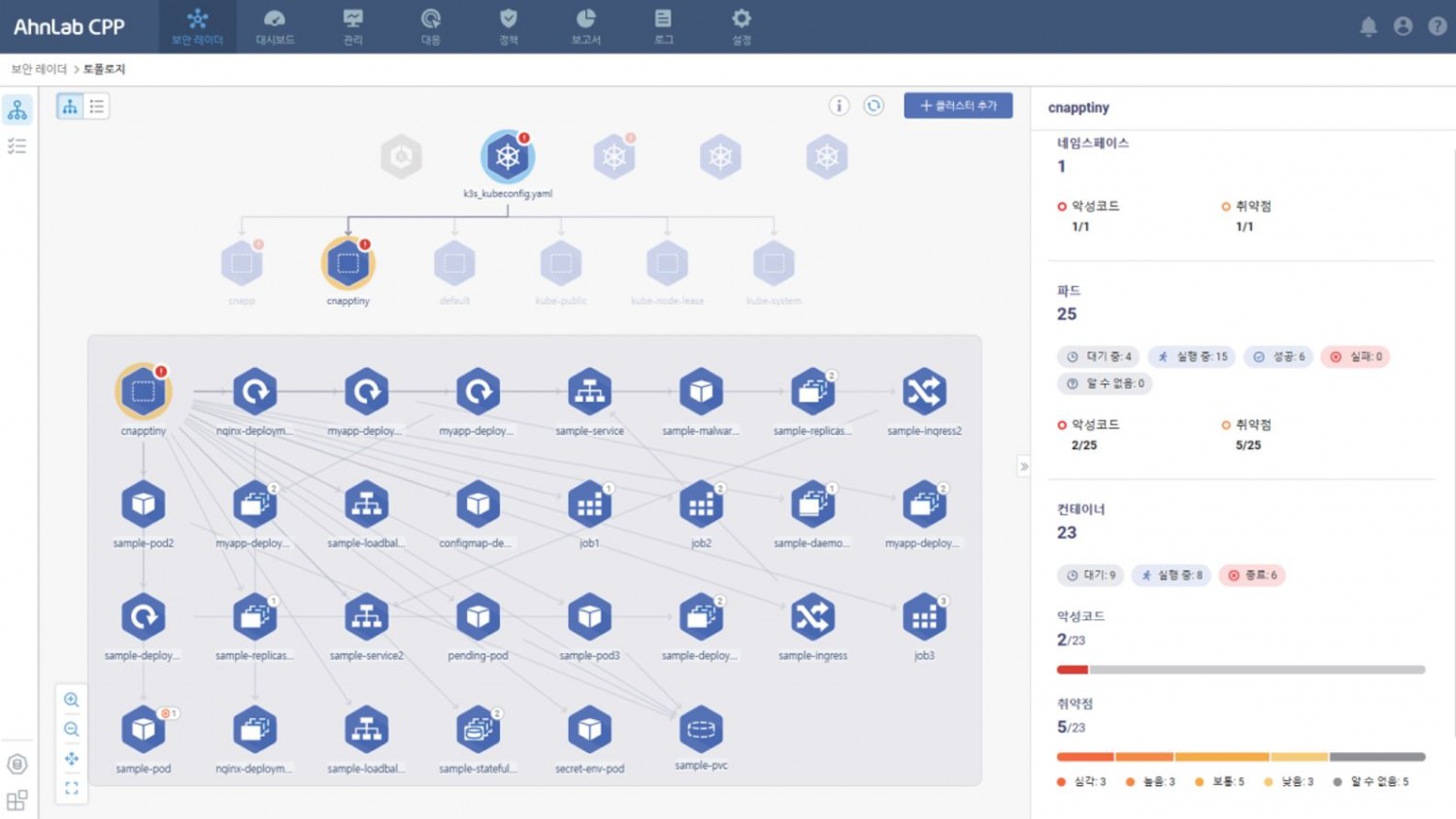 안랩, 클라우드 워크로드 보안 플랫폼 강화