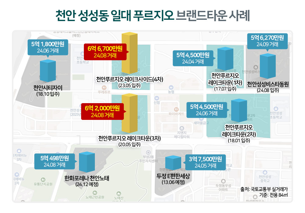 집값 상승, 청약통장 불러 모으는 ‘브랜드타운’ 가치