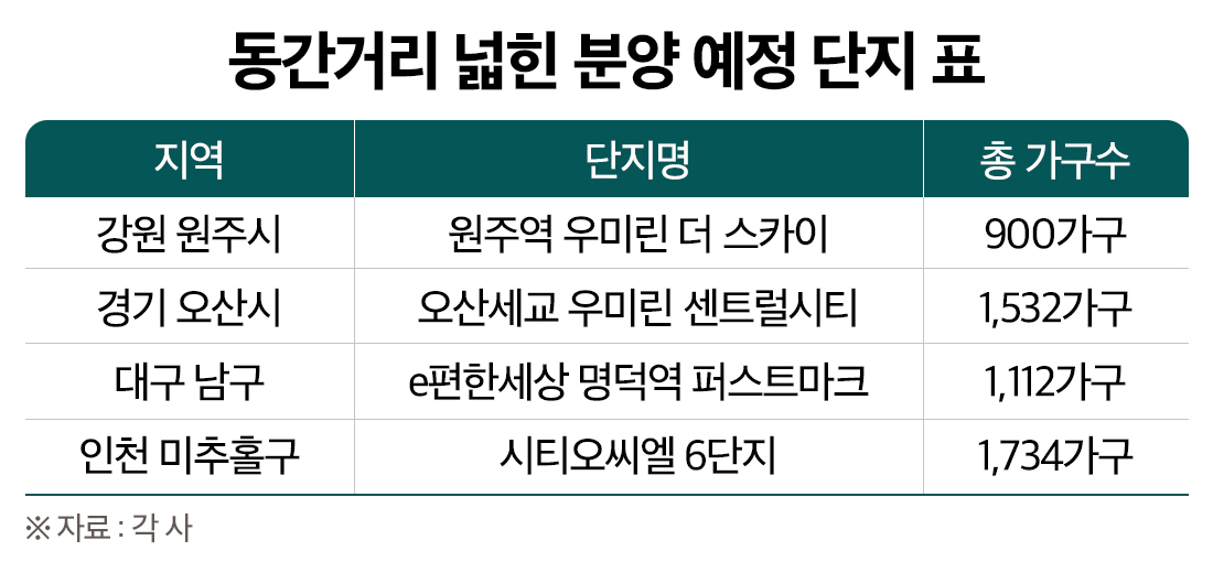 “답답한 아파트 싫다”…동간 거리 넓은 아파트 경쟁력 높아