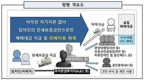 법행 개요도. (사진=연합뉴스)