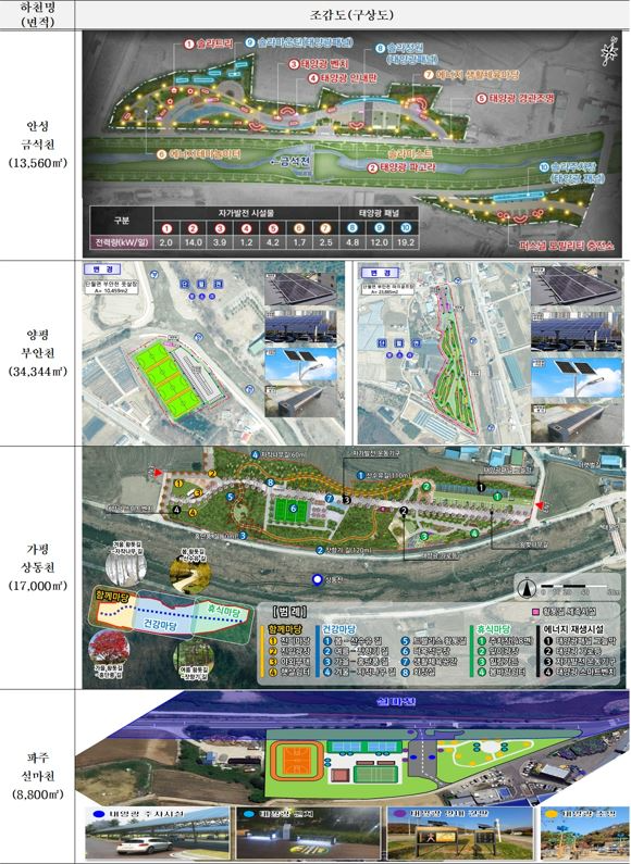 RE100공원 조성 추진