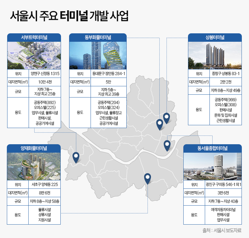 서울 핵심 개발 키워드 ‘터미널’…지역 랜드마크 재탄생 예고