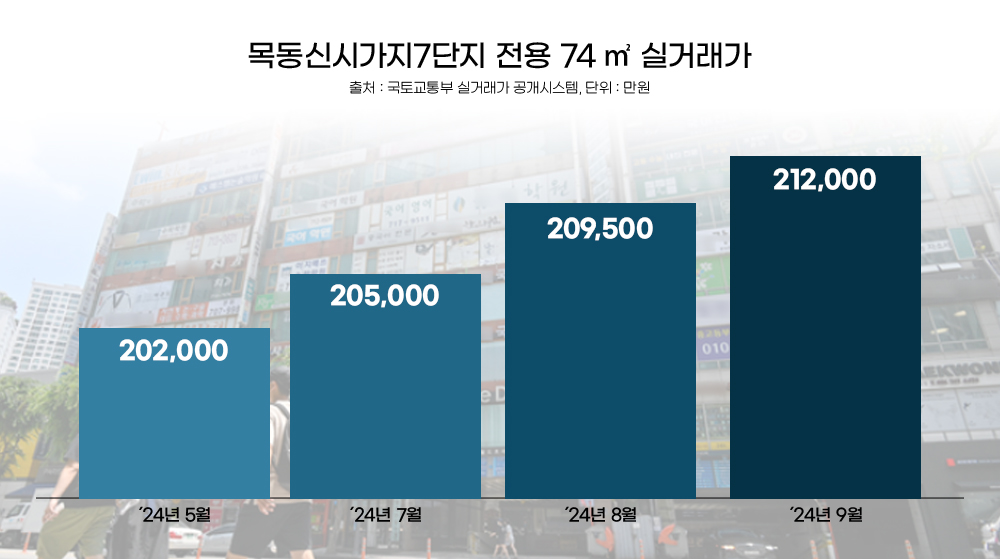 “수능 코 앞”…가격 뛰고 통장 몰리는 ‘명문학군’ 미리 선점할까?