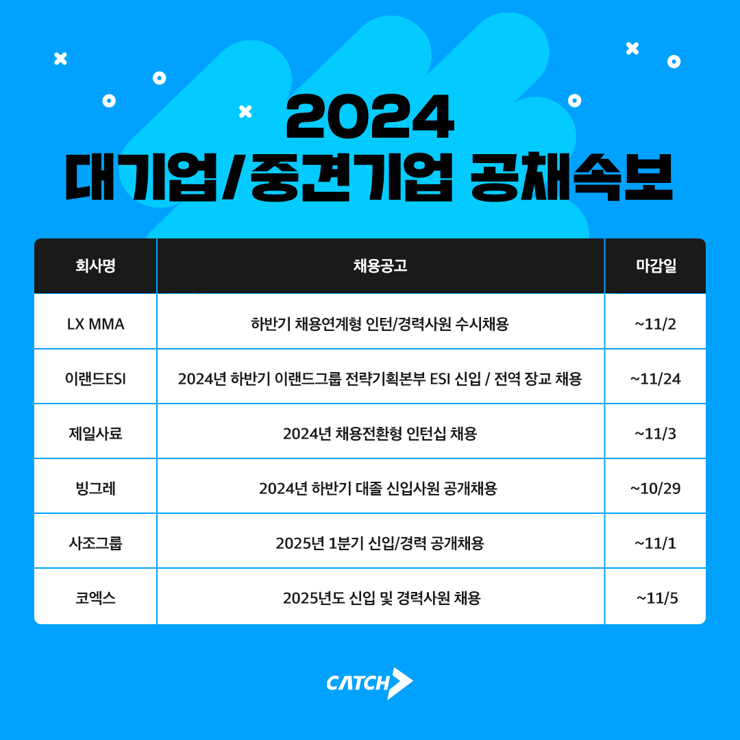 진학사 캐치 "LX MMA, 이랜드, 빙그레, 신입 공채 진행"