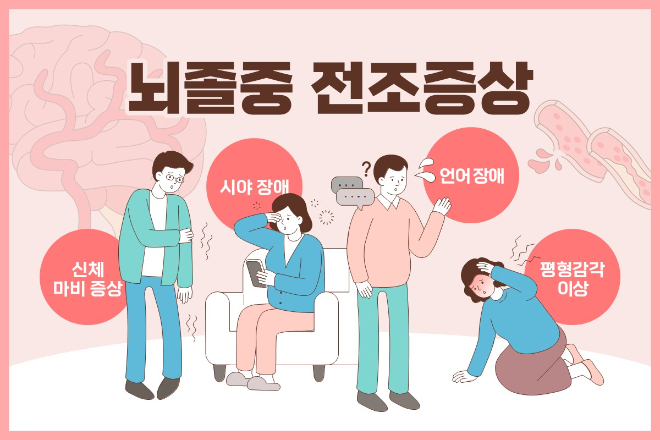 젊은 뇌졸중 증가세..."흡연·식습관 등 위험요인 관리 철저히 해야"