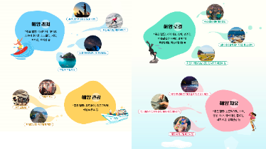 관광공사, 해양레저관광 연구분석보고서 발간