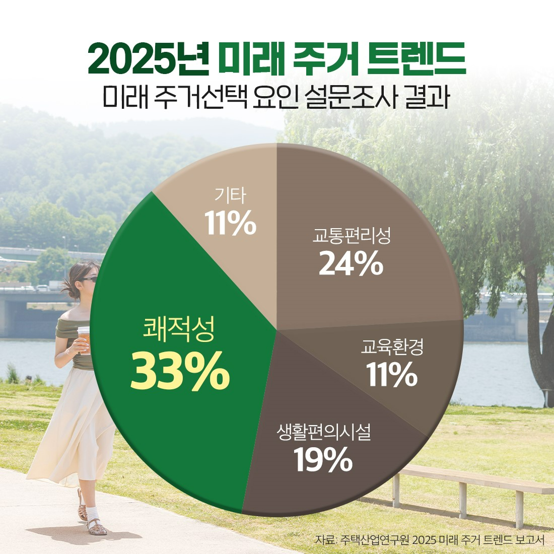내 집 앞마당처럼 누리는 공원 품은 ‘팍세권’ 분양 속속