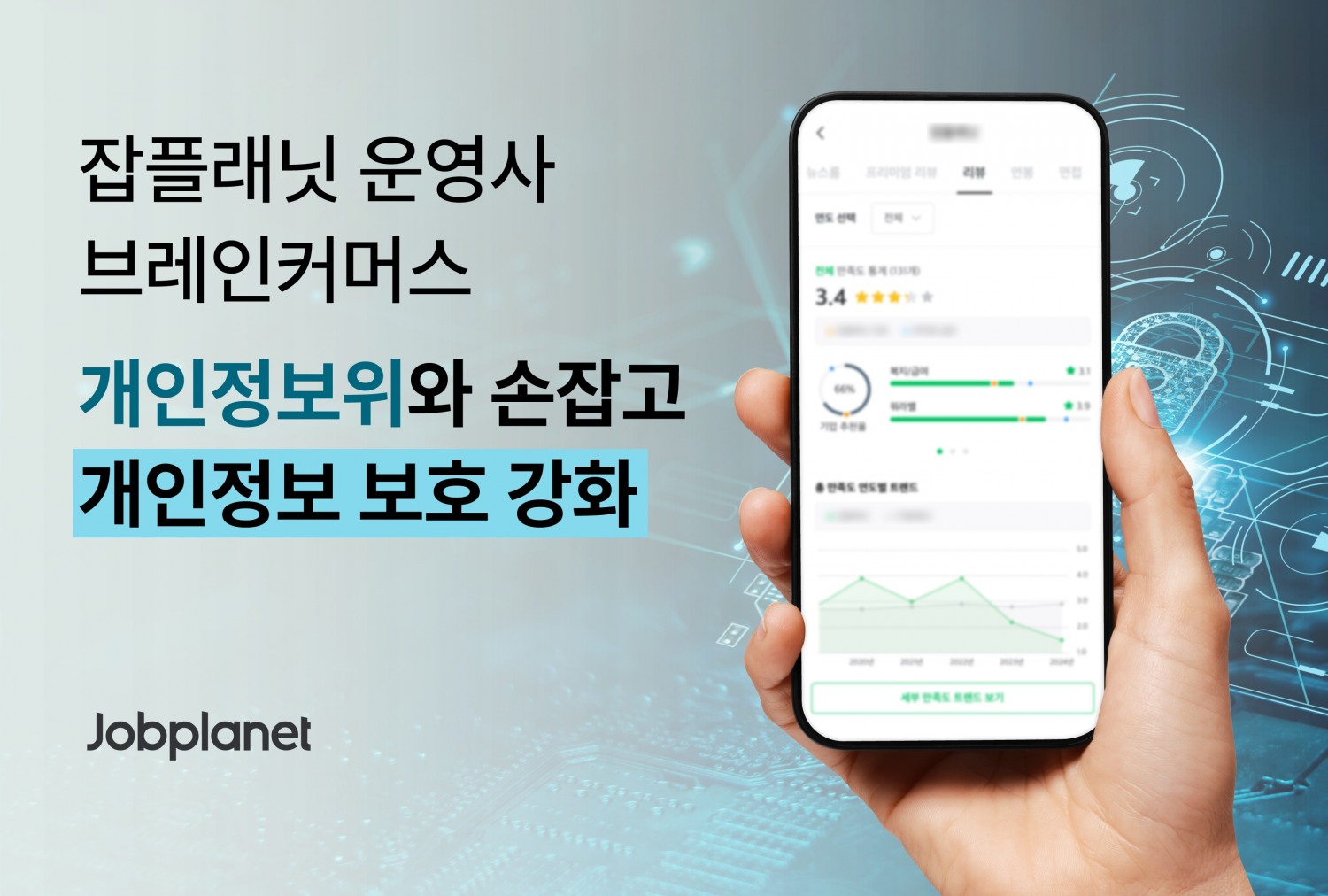 잡플래닛 운영사 브레인커머스, 개인정보 보호 강화