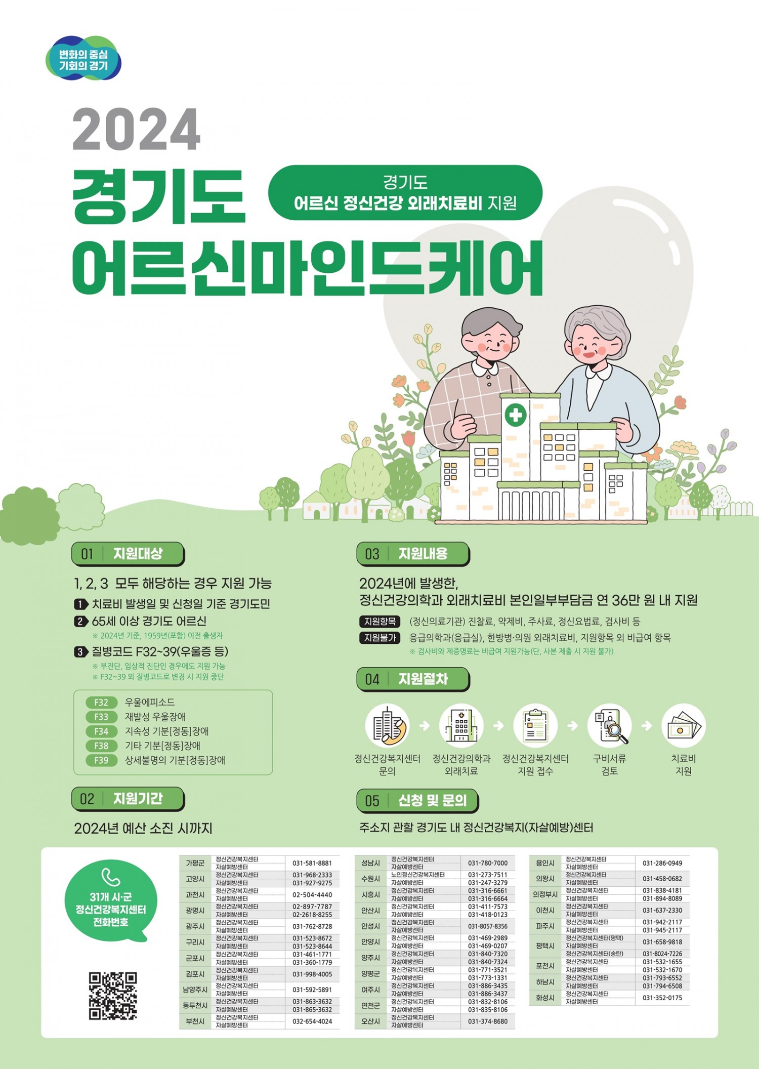 경기도어르신마인드케어 홍보물