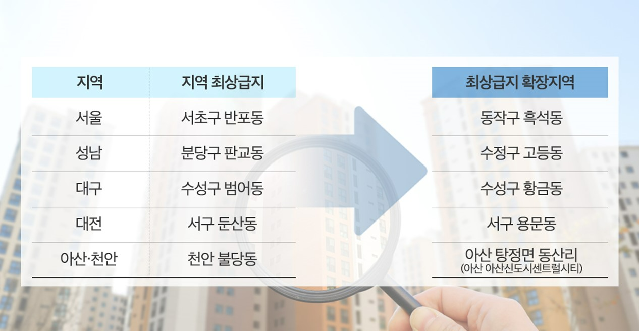 최상급지 ‘확장’ 이어져…주거 선호 ‘일번지’ 옆 신규 분양 주목