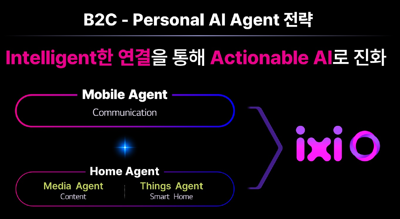 LG유플러스, 익시오(ixi-O) 출시하며 AX 추진 전략 공유