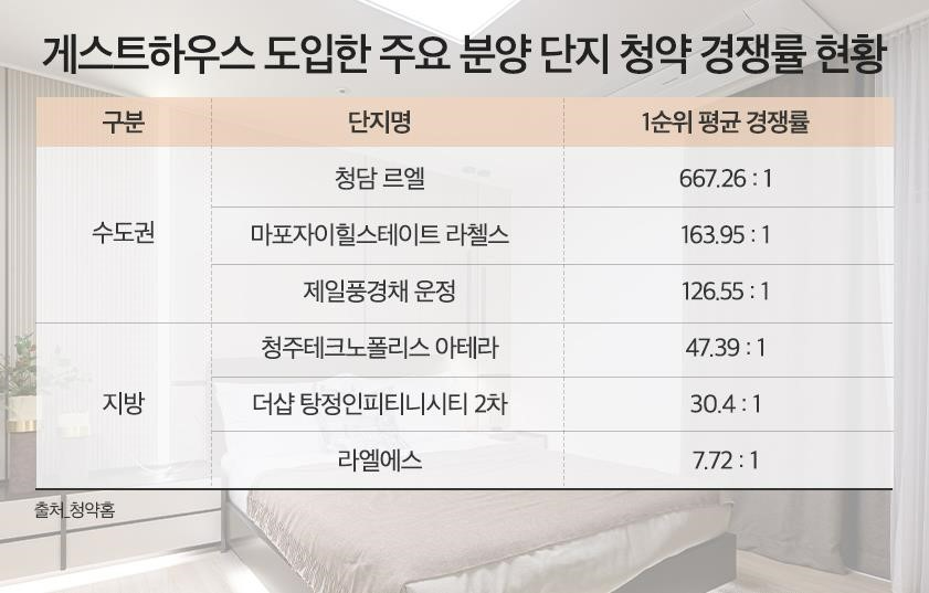 아파트 안의 작은 호텔…단지 내 ‘게스트하우스’ 인기 몰이