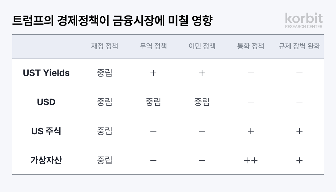 코빗 ‘Trumponomics 2.0: 가상자산 시장은?’ 보고서 발간