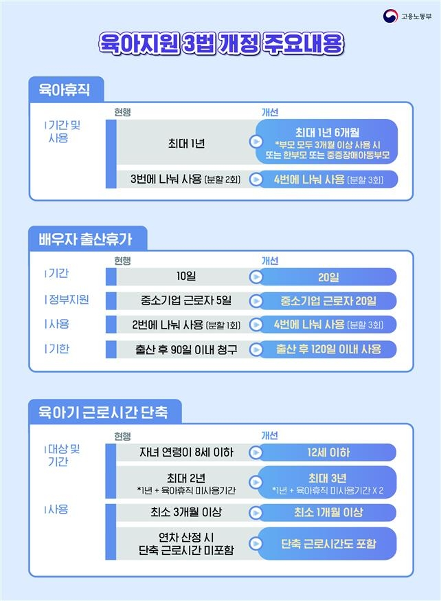 정부, 임신 초기 유사산 휴가 확대 법안 입법예고... 5→10일
