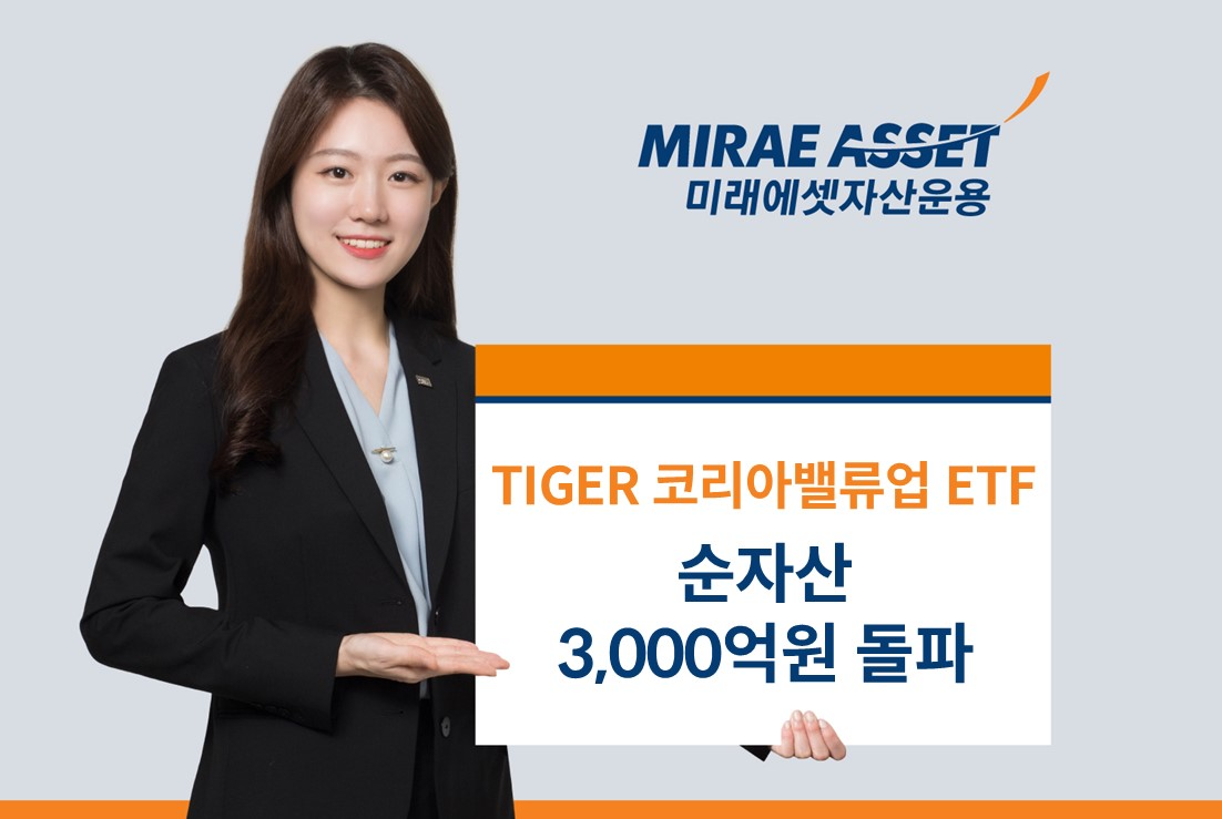 미래에셋운용 ‘TIGER 코리아밸류업 ETF’ 순자산 3,000억 돌파