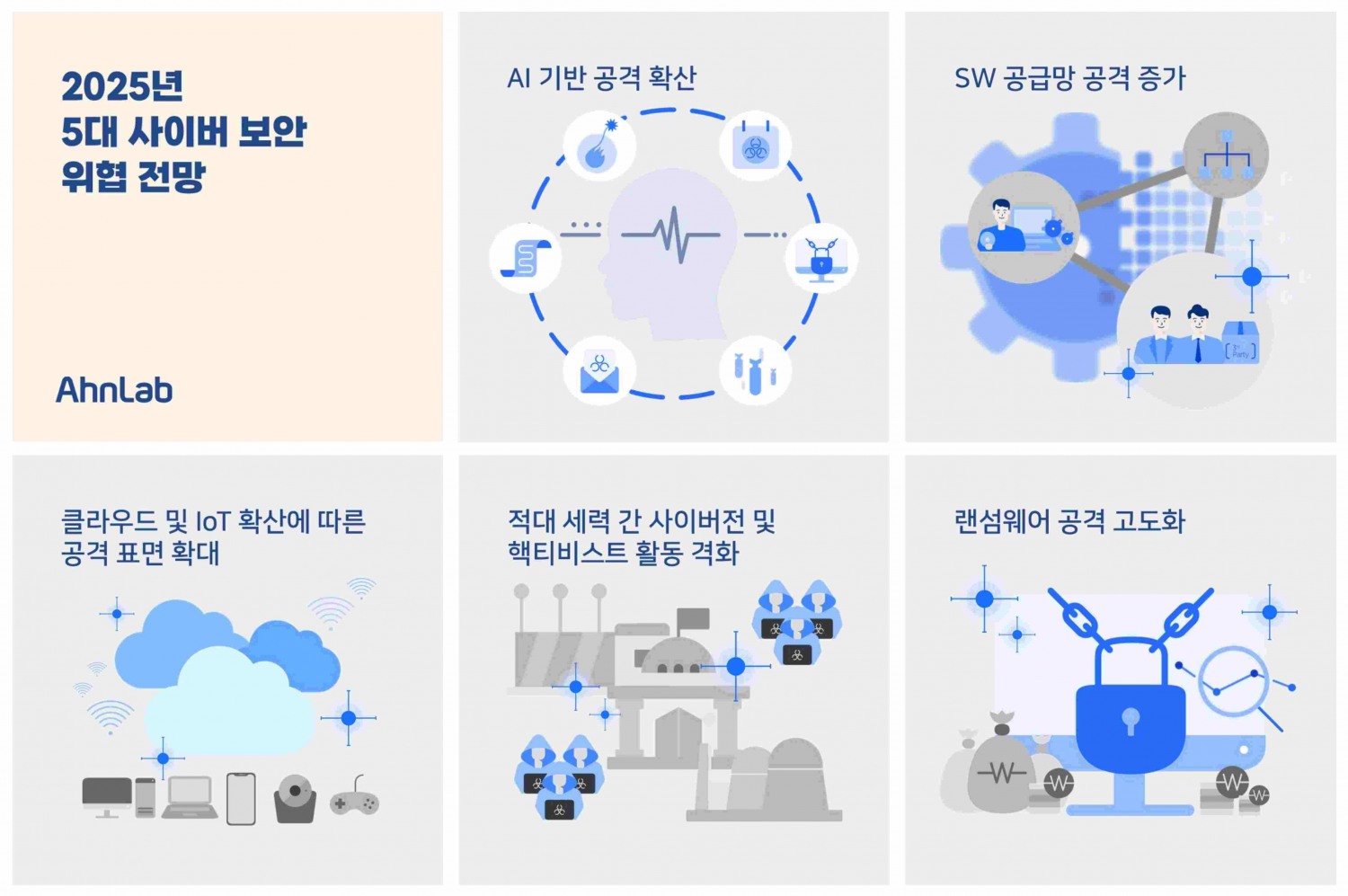 안랩, ‘2025년 5대 사이버 보안 위협 전망’ 발표