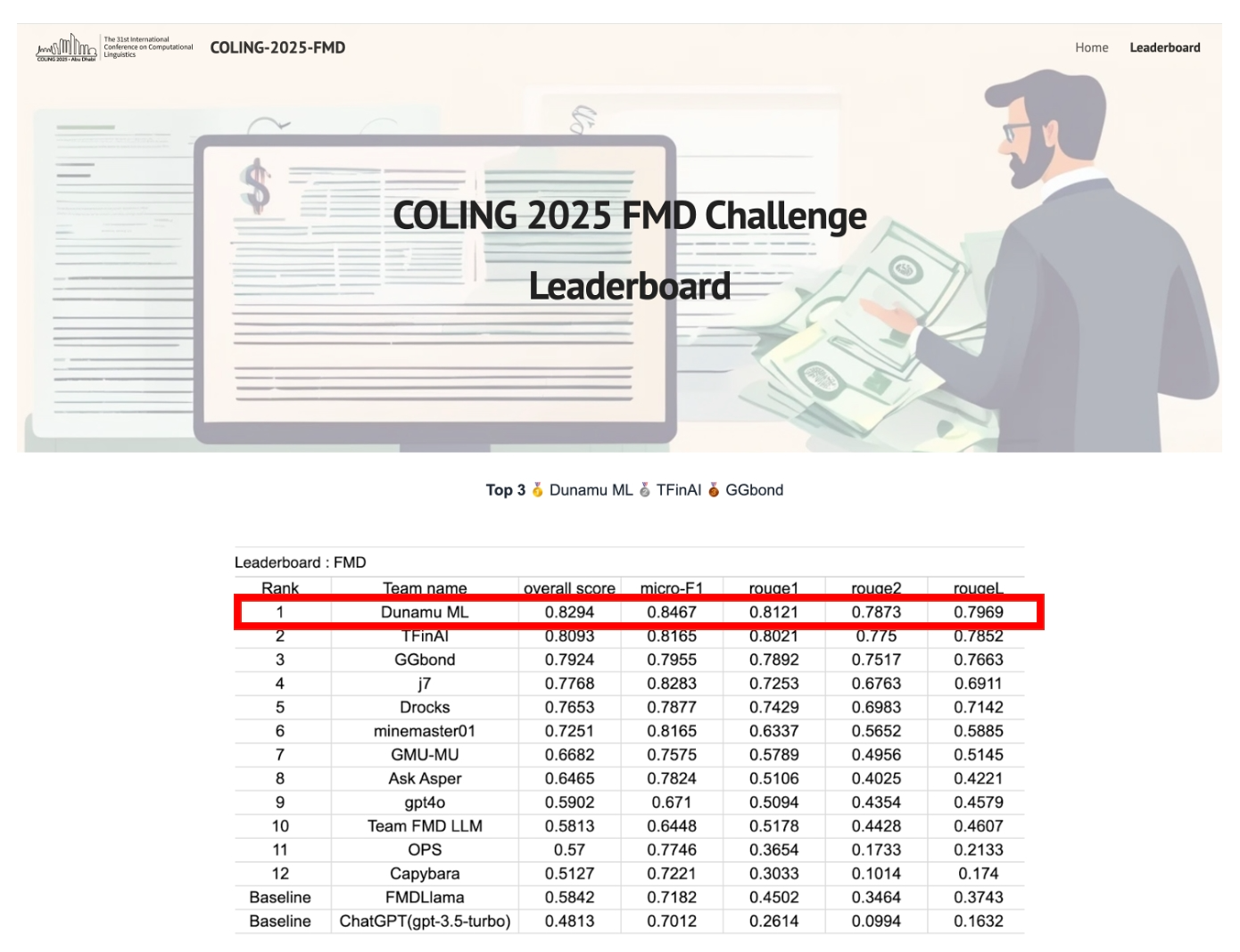 두나무 머신러닝팀, 금융 허위정보 탐지 챌린지(FMD) 1위 차지