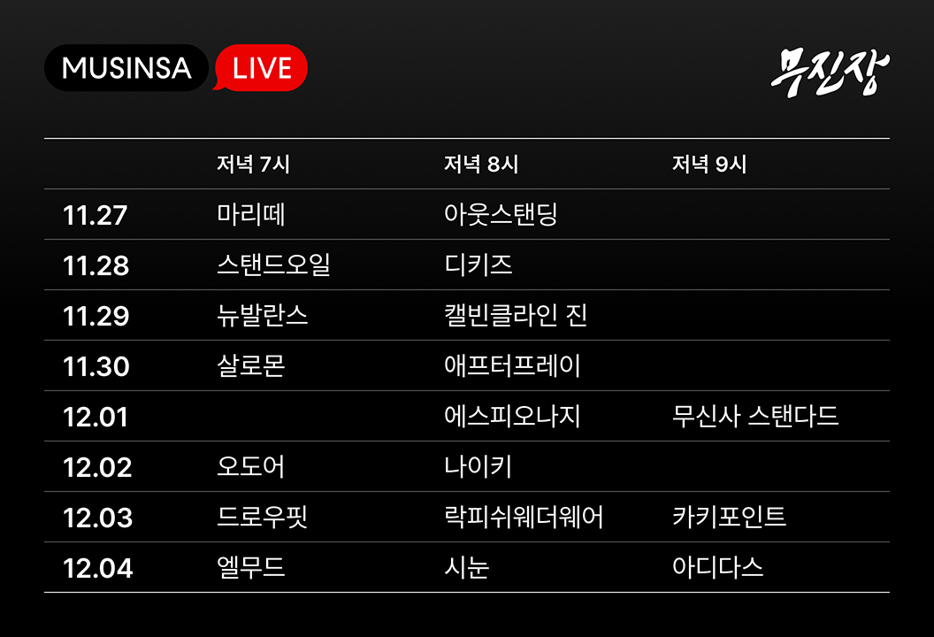 무신사, ‘무진장 24 겨울 블프’ 누적 판매액 1000억 돌파