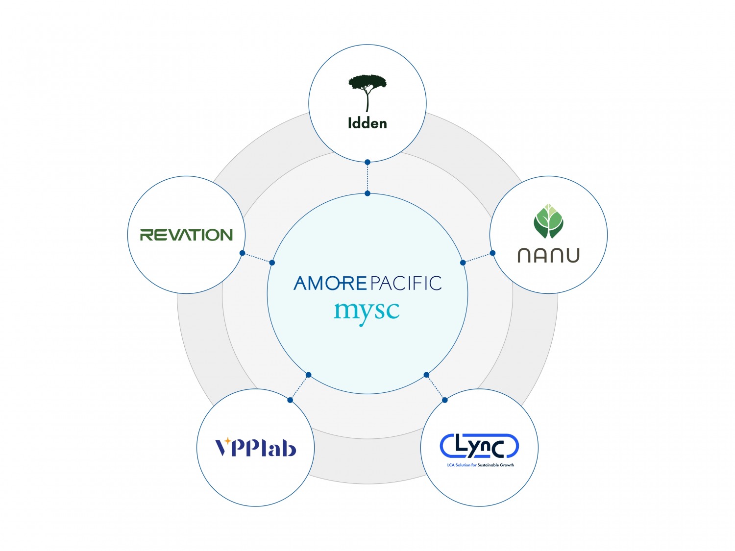 아모레퍼시픽, 2024 ‘A MORE Beautiful Challenge’ 진행