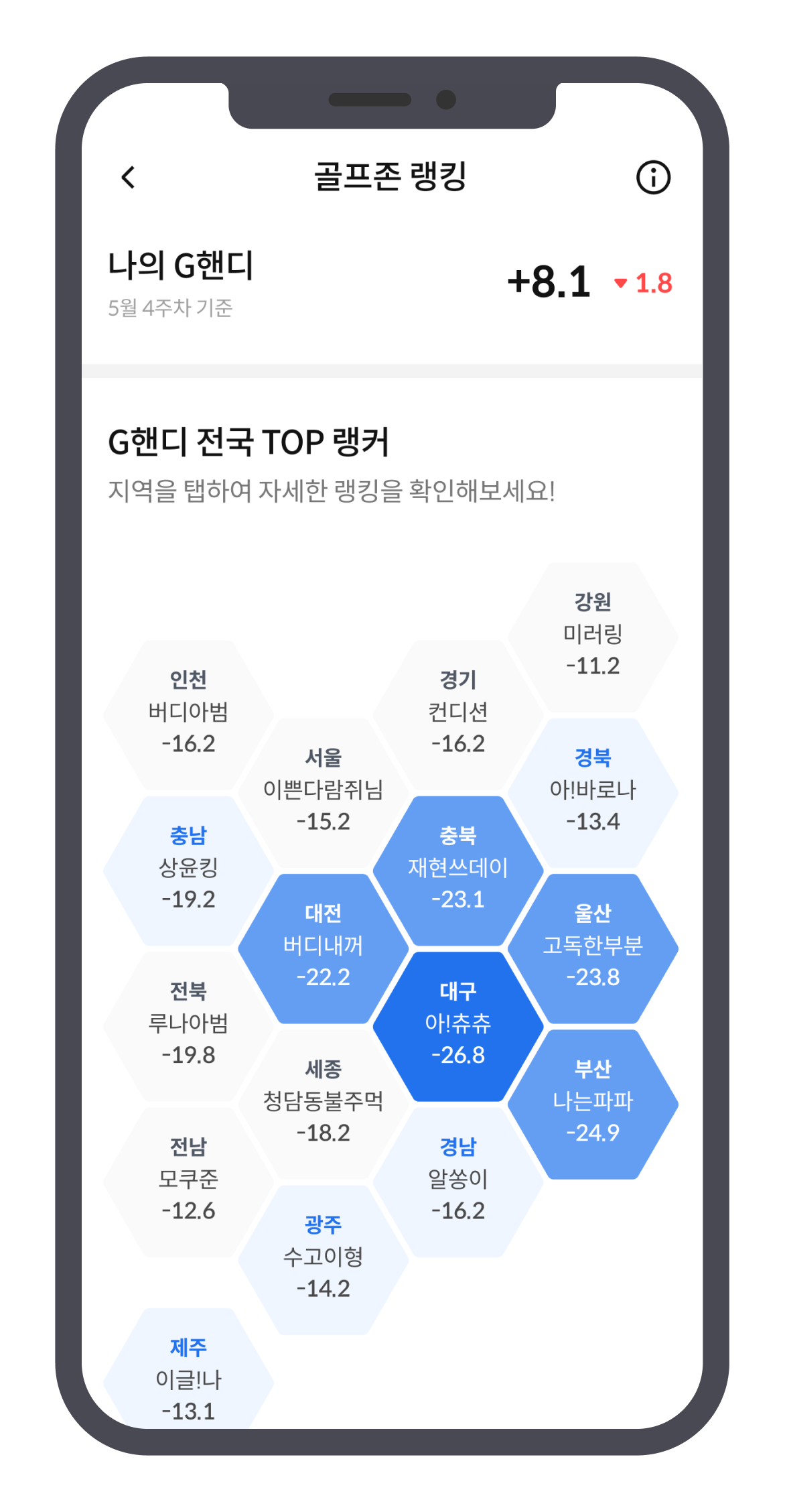 골프존, 자체 앱 회원수 530만 돌파