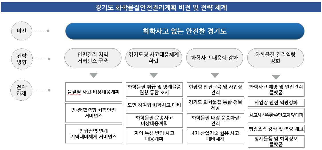 16대 전략과제