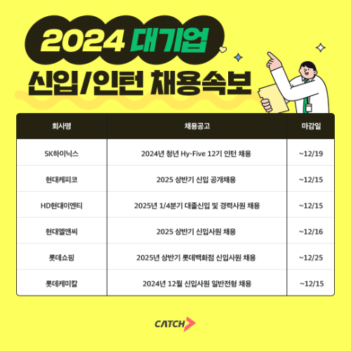 진학사 캐치 "SK하이닉스, 현대케피코 신입·인턴 채용 진행한다"