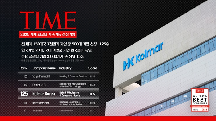 한국콜마, 美타임지서 ‘세계 최고 지속가능 성장기업’ 선정