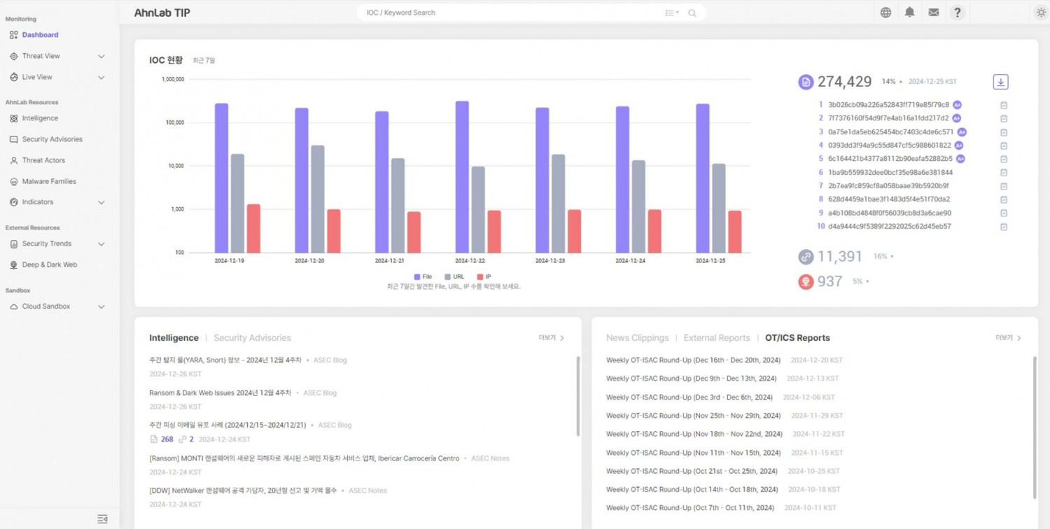 안랩, ‘안랩 TIP’에 OT/ICS 특화 콘텐츠 카테고리 추가