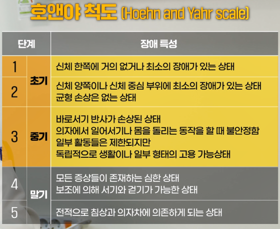 떨리고 느려지고 뻣뻣해지고…노년 삶 위협하는 ‘파킨슨병’