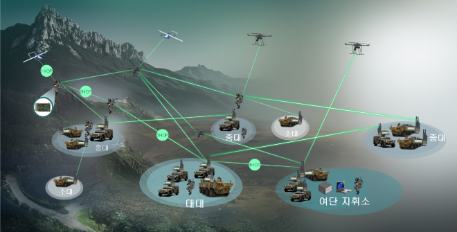 LIG넥스원, ‘여단급 이하 MANET 통신체계’ 신속시범사업 협약 체결