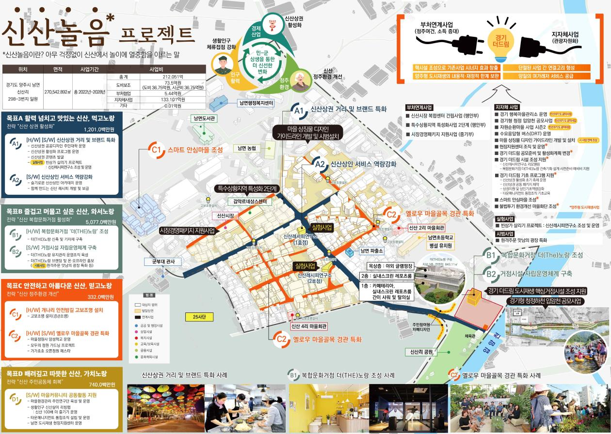 양주 남면 더드림 재생 사업계획도