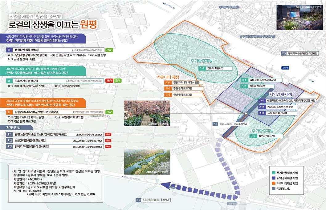 평택 원평동 더드림 재생사업 사업계획도