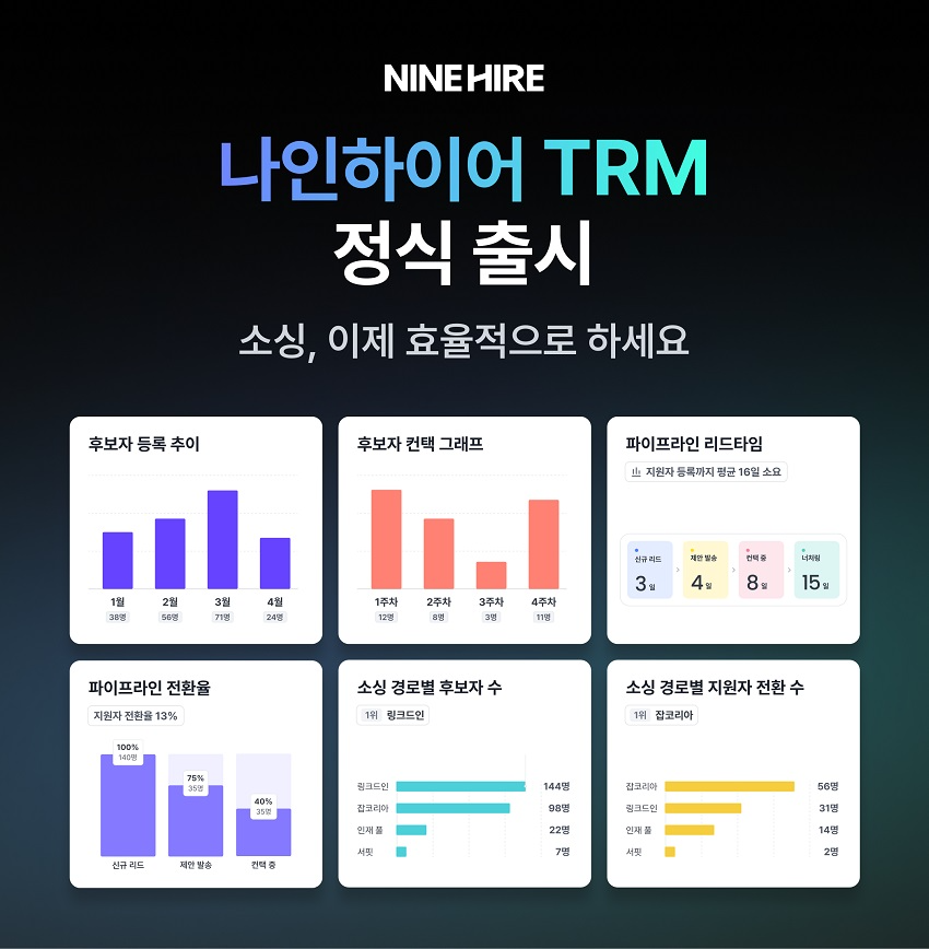 나인하이어, 'TRM' 서비스 선보여