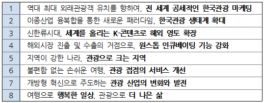 한국관광공사, 2025년 8대 핵심사업 발표
