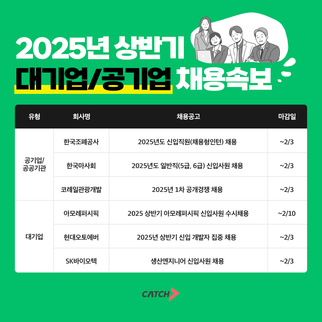 진학사 캐치, 2025년 대기업·공기업 채용속보 공개