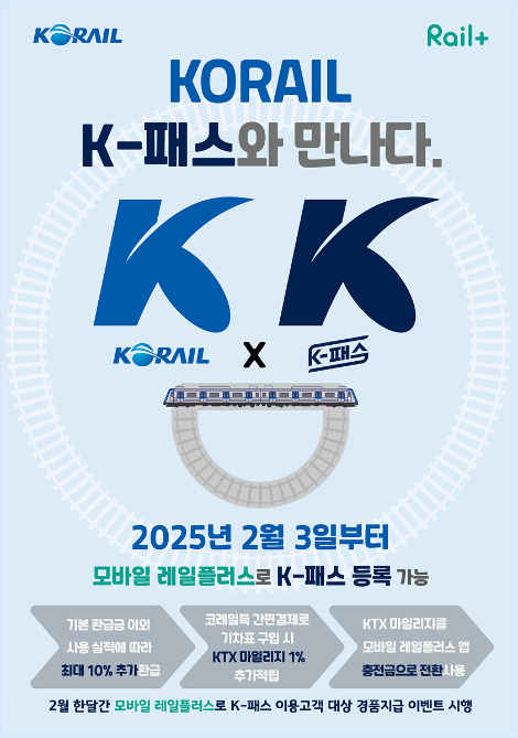 코레일 "모바일 레일플러스·K-패스 연결로 교통비 최대 53% 환급"
