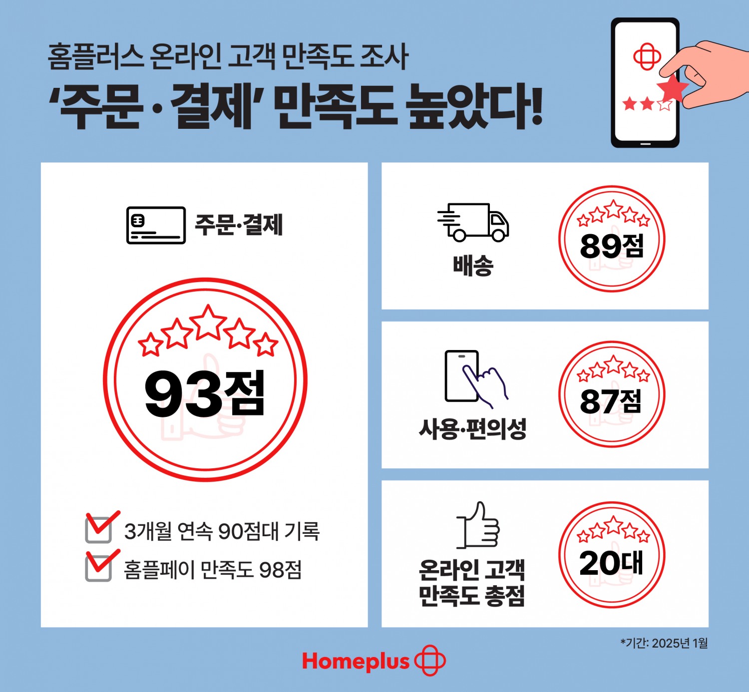 홈플러스 온라인, 고객 만족도 조사 진행