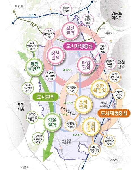 광명시 도시재생전략계획 구상도