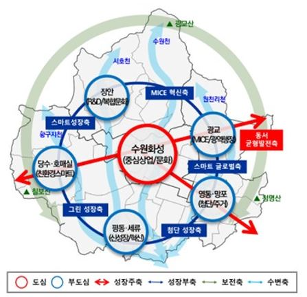2040년 수원 도시기본계획