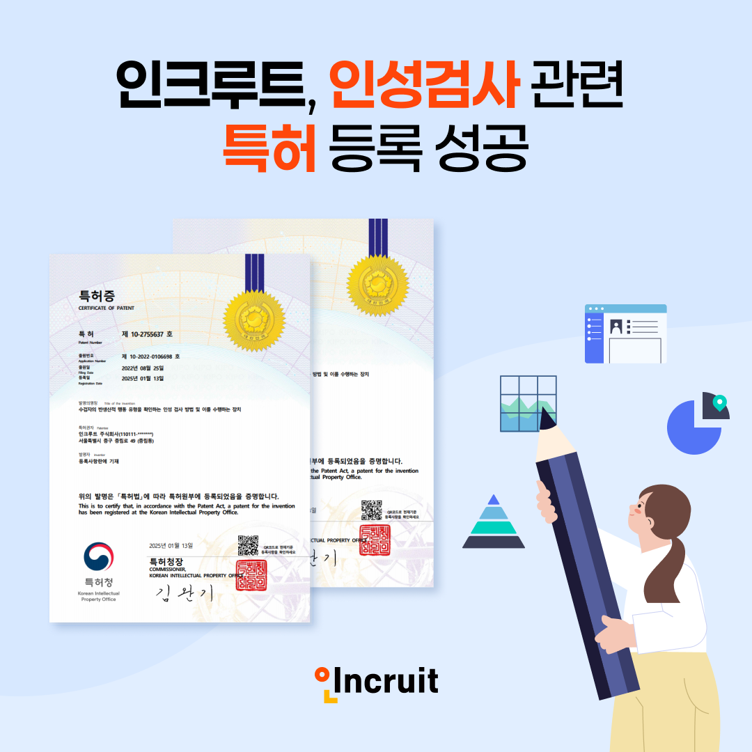 인크루트, 인성검사 관련 특허 등록 성공